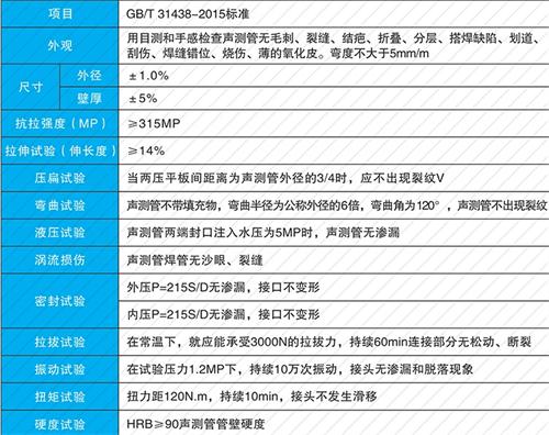 西平螺旋式声测管供应性能特点